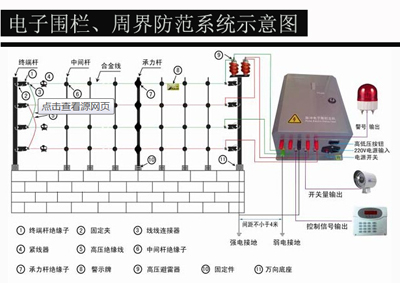 電子圍欄安裝、周界防范系統(tǒng)安裝